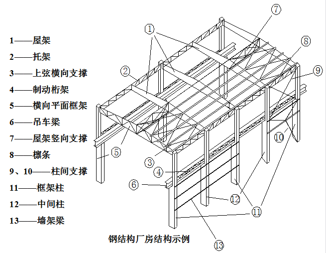 鋼結(jié)構(gòu)廠房每平米造價(jià)能預(yù)算準(zhǔn)確嗎？