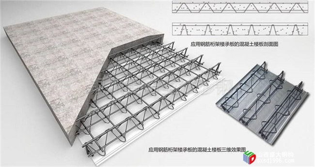 山西樓承板廠家教您幾招，辨別樓承板是否偷工減料