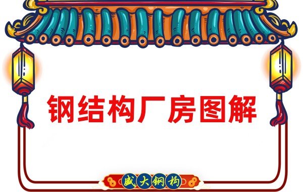 鋼結(jié)構廠房圖解